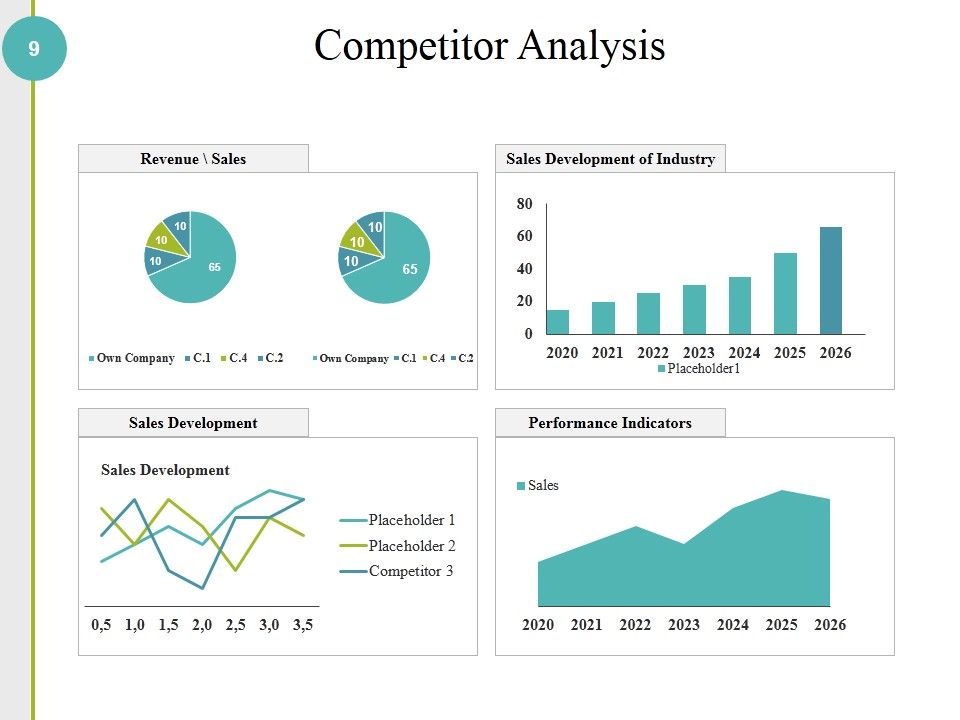 Competitive Analysis Methods And Strategy Ppt PowerPoint Presentation Complete Deck With Slides Slide09