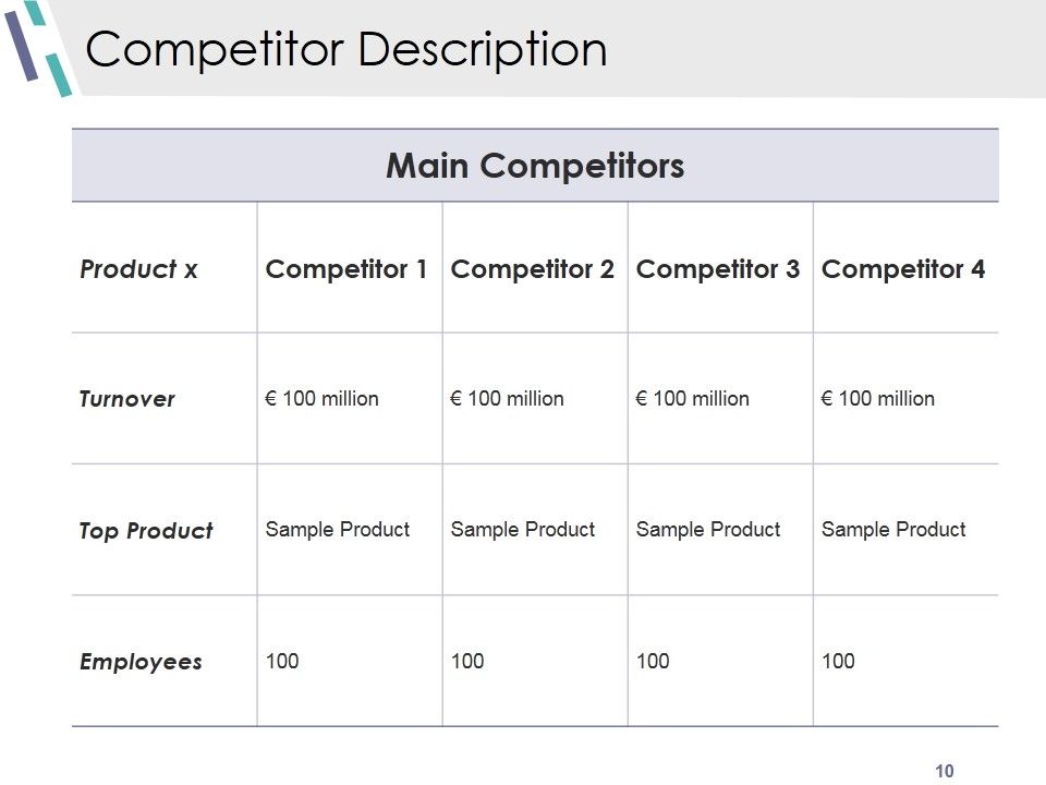 Competitive Analysis Module Ppt PowerPoint Presentation Complete Deck With Slides Slide10