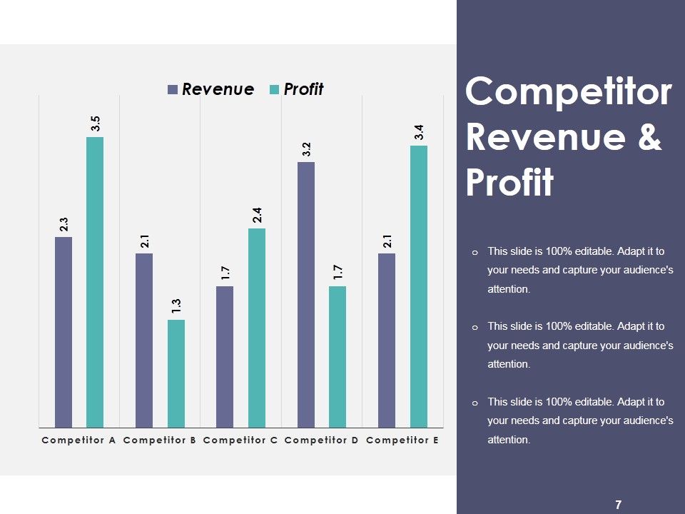 Competitive Analysis Module Ppt PowerPoint Presentation Complete Deck With Slides Slide07