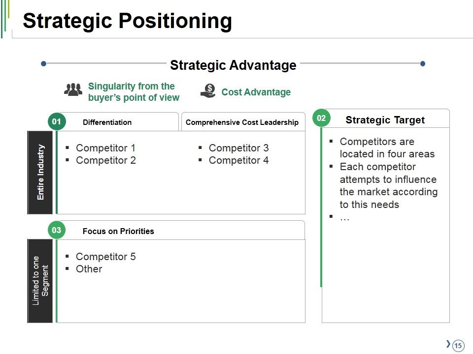 Competitive Analysis Ppt PowerPoint Presentation Complete Deck With Slides Slide15