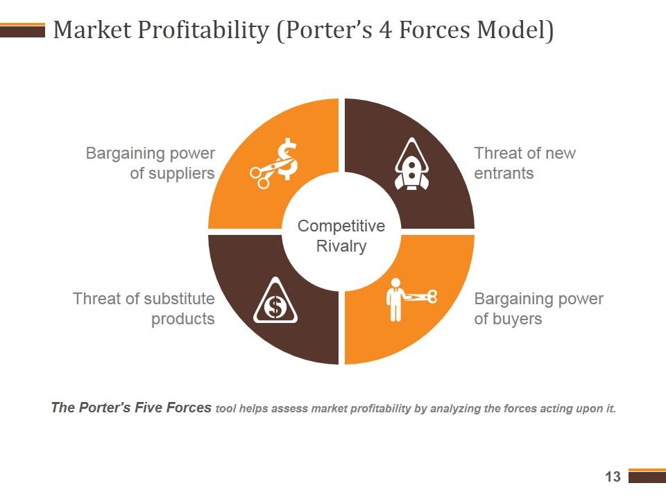 Competitive Analysis Report Ppt PowerPoint Presentation Complete Deck With Slides Slide13