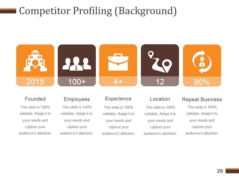 Competitive Analysis Report Ppt PowerPoint Presentation Complete Deck With Slides Slide29