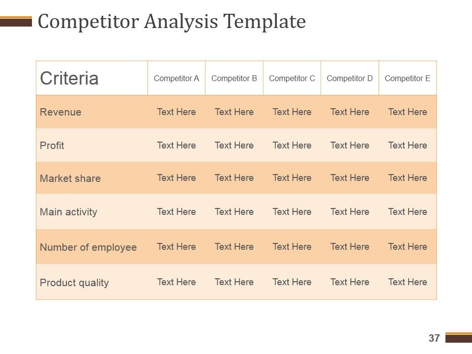 Competitive Analysis Report Ppt PowerPoint Presentation Complete Deck With Slides Slide37