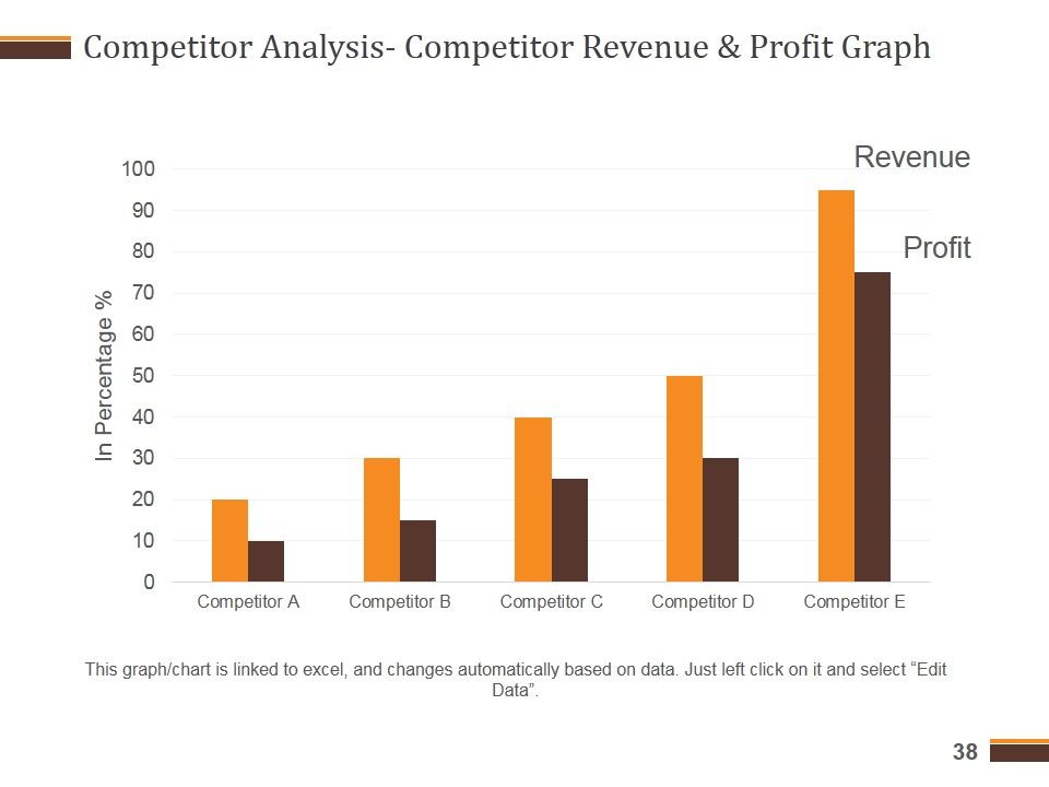 Competitive Analysis Report Ppt PowerPoint Presentation Complete Deck With Slides Slide38