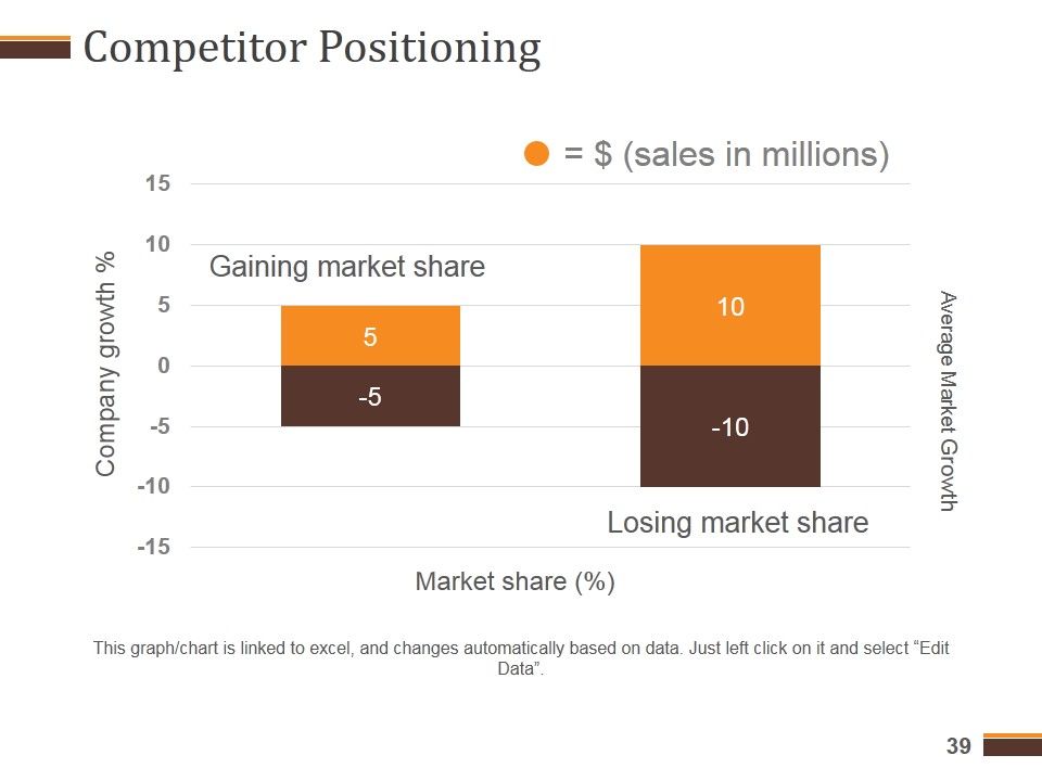 Competitive Analysis Report Ppt PowerPoint Presentation Complete Deck With Slides Slide39