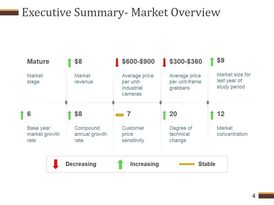 Competitive Analysis Report Ppt PowerPoint Presentation Complete Deck With Slides Slide04
