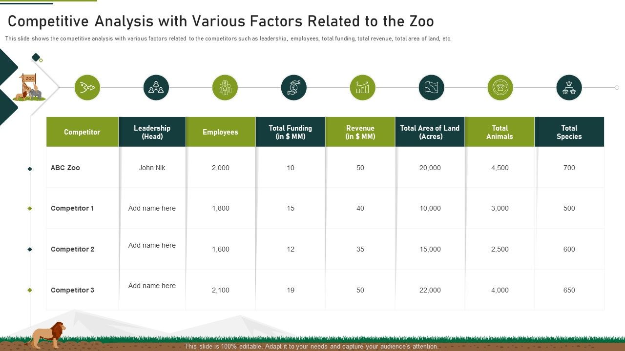 Competitive_Analysis_With_Various_Factors_Related_To_The_Zoo_Ppt_Icon_Backgrounds_PDF_Slide_1.jpg