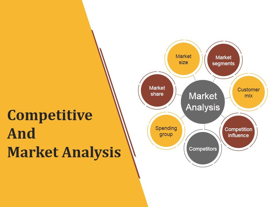 Competitive And Market Analysis Ppt PowerPoint Presentation Graphics