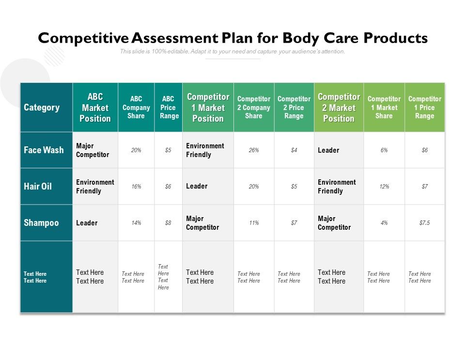 Competitive Assessment Plan For Body Care Products Ppt PowerPoint