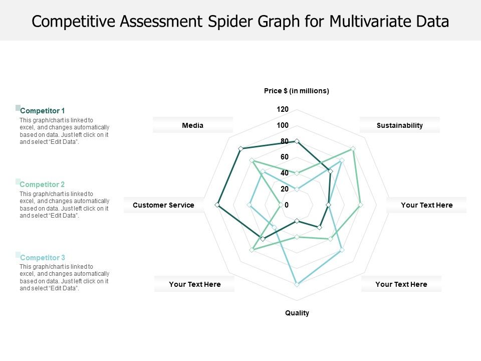 Competitive_Assessment_Spider_Graph_For_Multivariate_Data_Ppt_PowerPoint_Presentation_Icon_Background_Images_PDF_Slide_1.jpg
