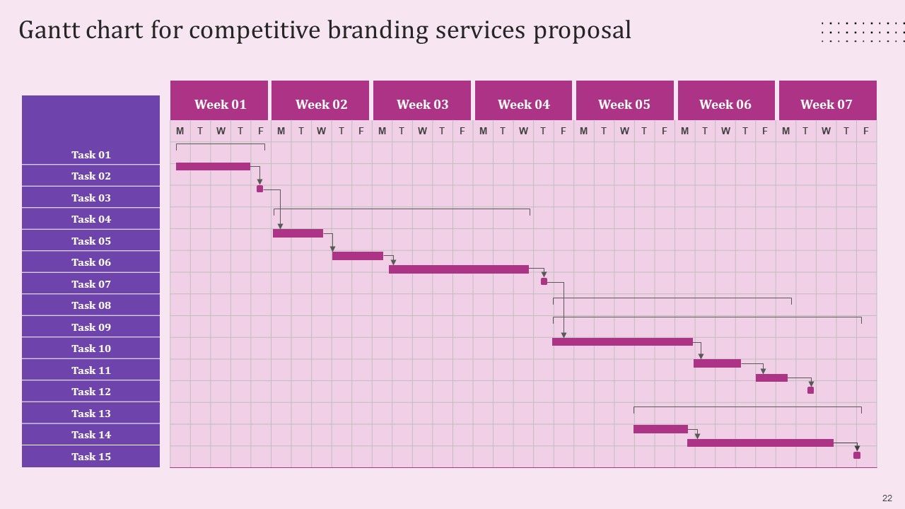 Competitive Branding Services Proposal Ppt PowerPoint Presentation Complete Deck With Slides Slide22