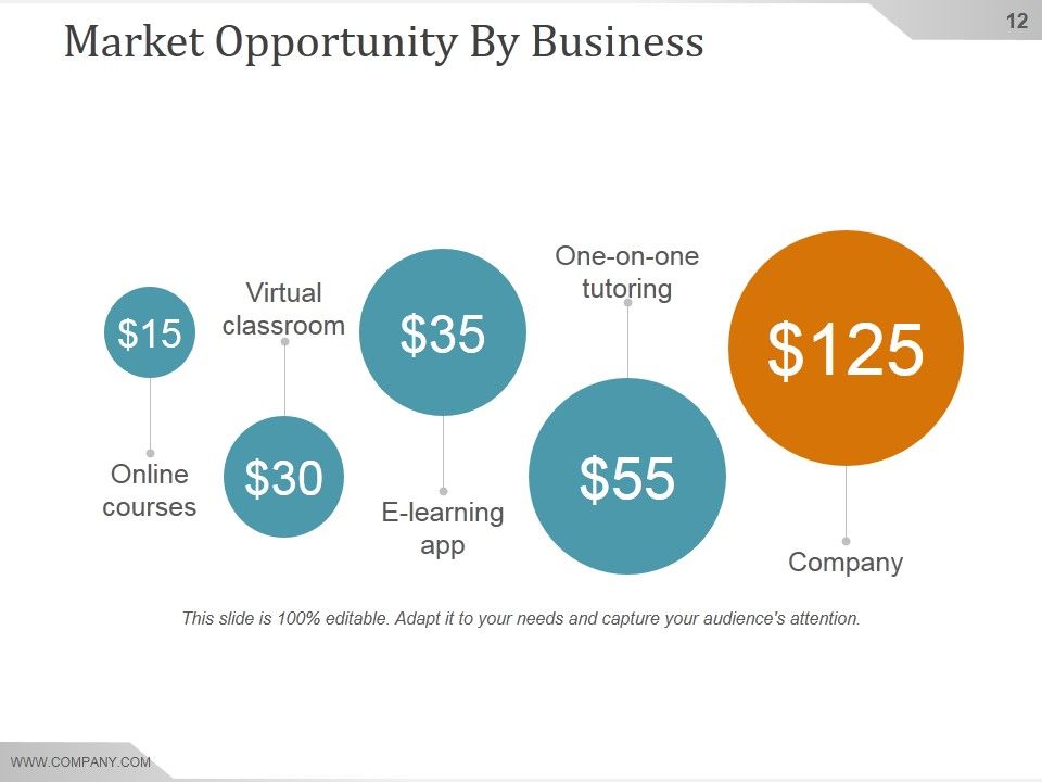Competitive Intelligence Analysis And Strategy Ppt PowerPoint Presentation Background Image Slide12