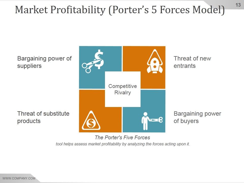 Competitive Intelligence Analysis And Strategy Ppt PowerPoint Presentation Background Image Slide13