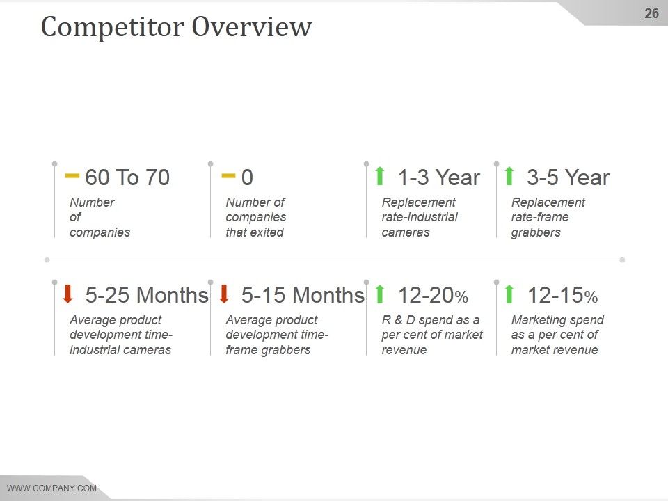 Competitive Intelligence Analysis And Strategy Ppt PowerPoint Presentation Background Image Slide26