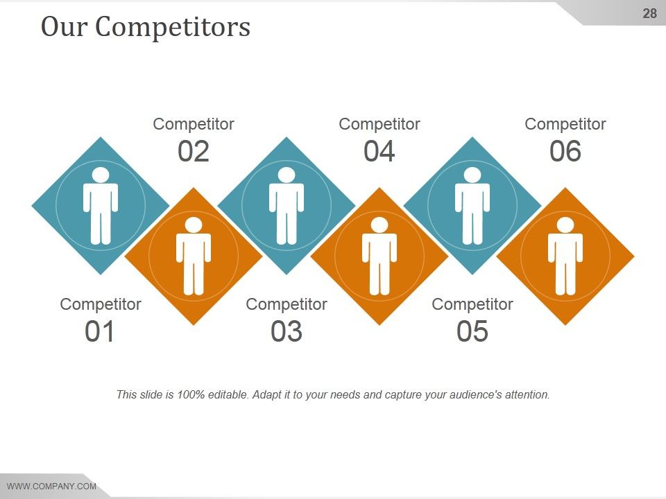 Competitive Intelligence Analysis And Strategy Ppt PowerPoint Presentation Background Image Slide28