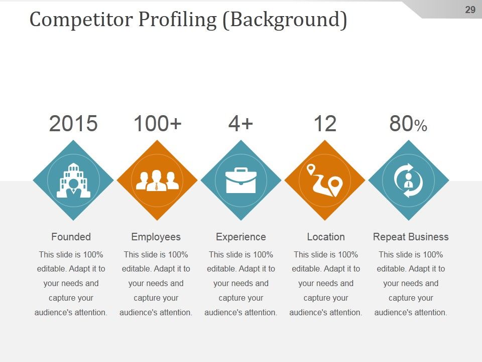 Competitive Intelligence Analysis And Strategy Ppt PowerPoint Presentation Background Image Slide29