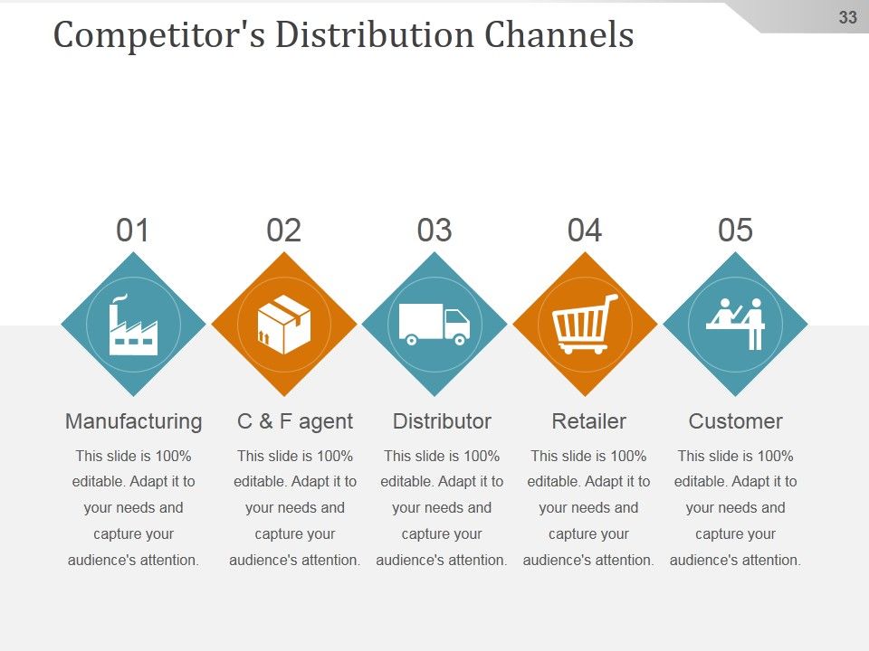 Competitive Intelligence Analysis And Strategy Ppt PowerPoint Presentation Background Image Slide33