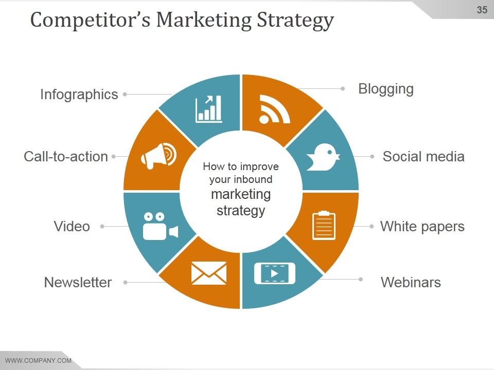 Competitive Intelligence Analysis And Strategy Ppt PowerPoint Presentation Background Image Slide35