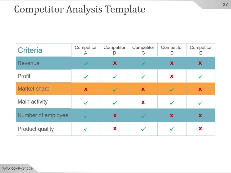 Competitive Intelligence Analysis And Strategy Ppt PowerPoint Presentation Background Image Slide37