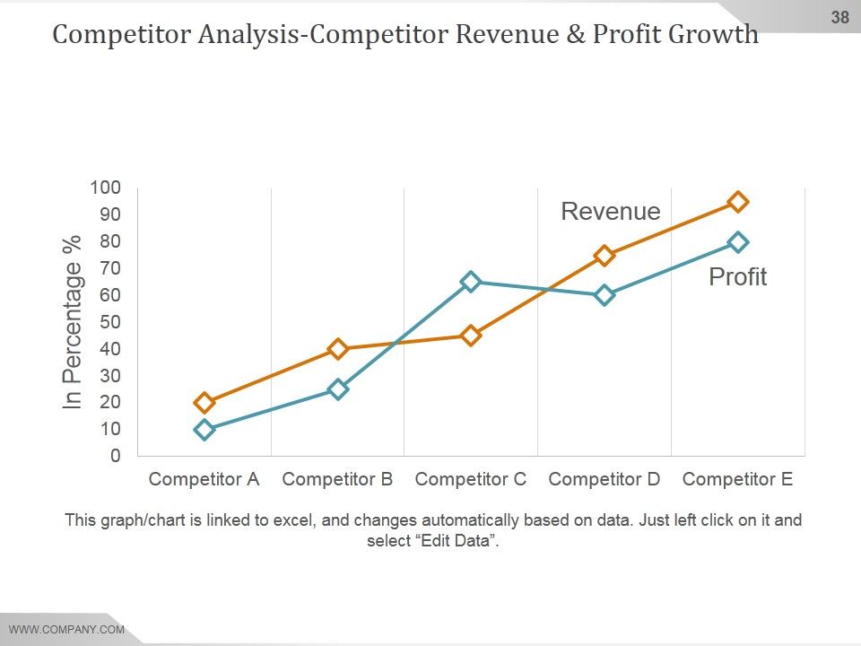 Competitive Intelligence Analysis And Strategy Ppt PowerPoint Presentation Background Image Slide38