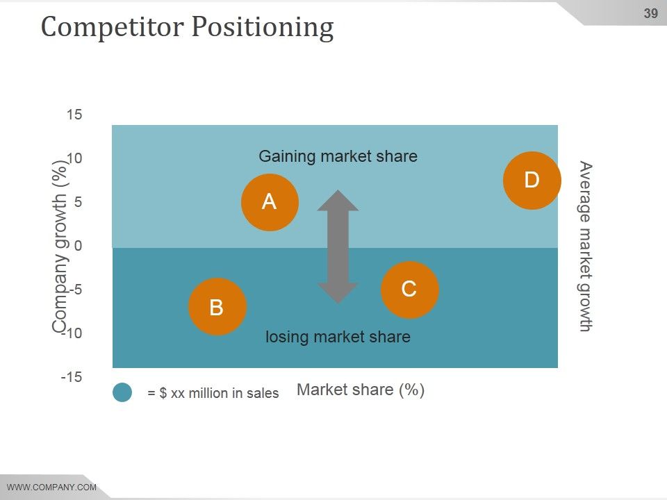 Competitive Intelligence Analysis And Strategy Ppt PowerPoint Presentation Background Image Slide39
