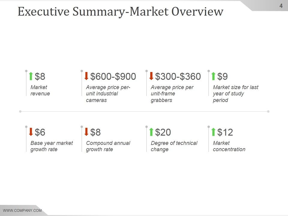 Competitive Intelligence Analysis And Strategy Ppt PowerPoint Presentation Background Image Slide04