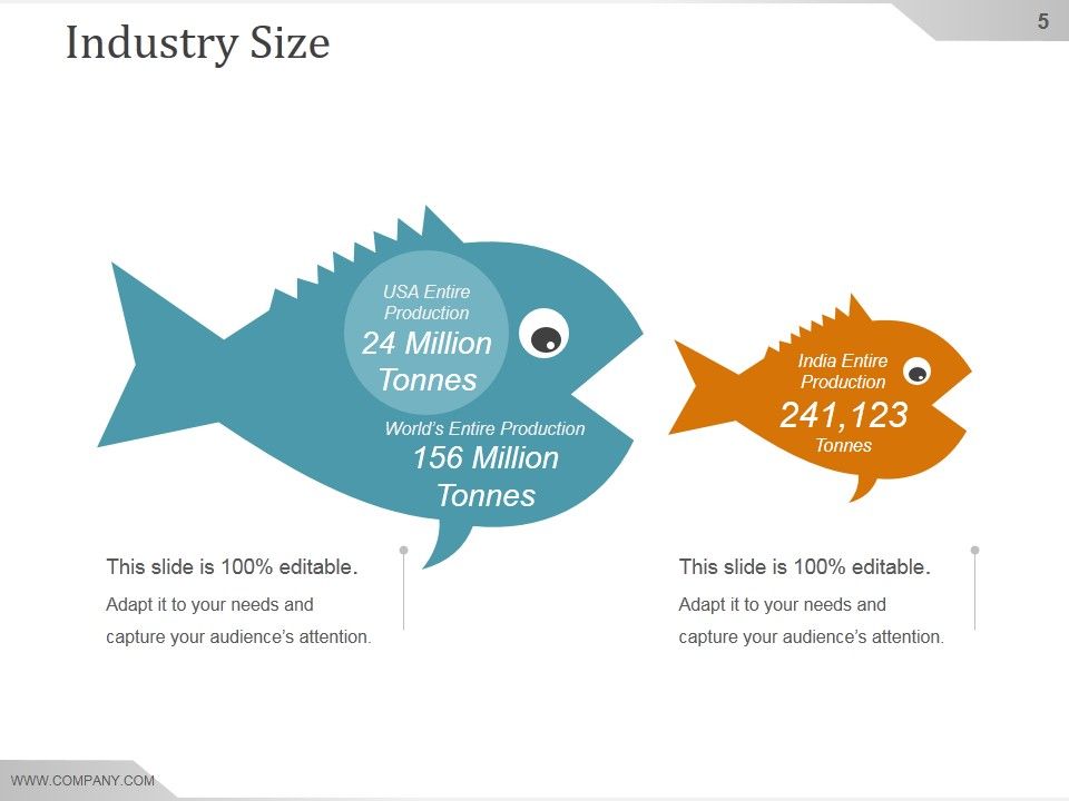 Competitive Intelligence Analysis And Strategy Ppt PowerPoint Presentation Background Image Slide05