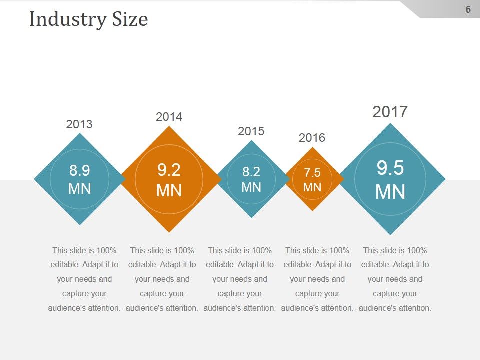 Competitive Intelligence Analysis And Strategy Ppt PowerPoint Presentation Background Image Slide06