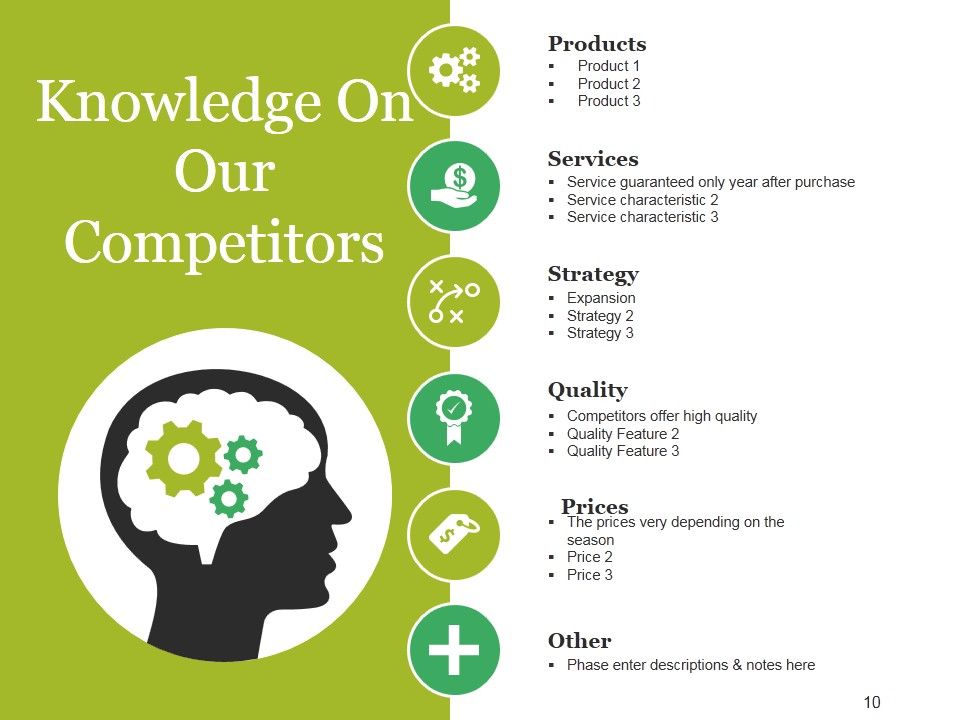 Competitive Landscape Model Ppt PowerPoint Presentation Complete Deck With Slides Slide10