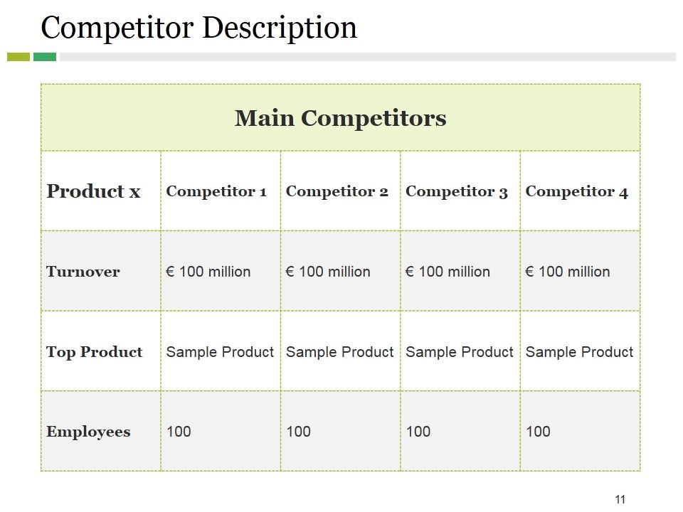 Competitive Landscape Model Ppt PowerPoint Presentation Complete Deck With Slides Slide11