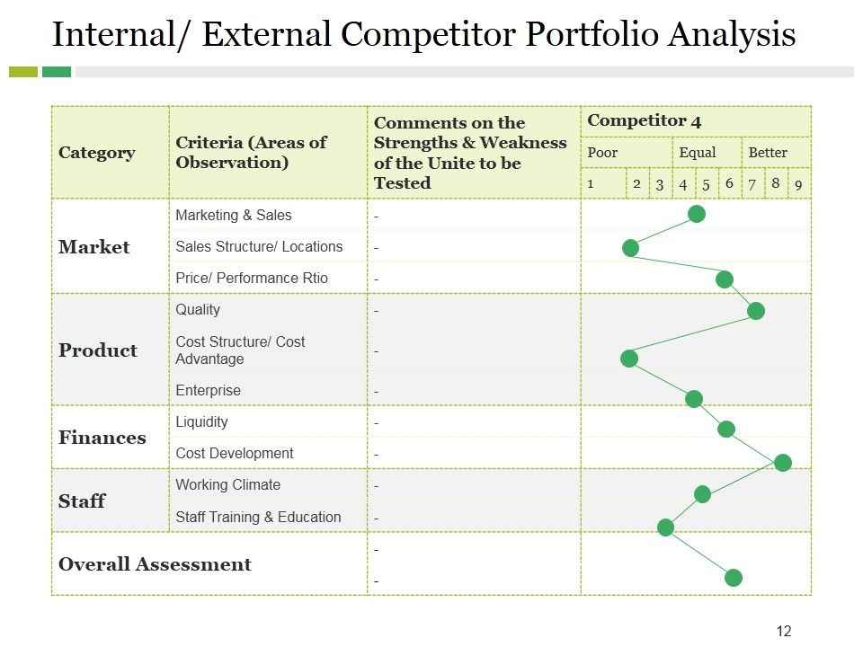 Competitive Landscape Model Ppt PowerPoint Presentation Complete Deck With Slides Slide12