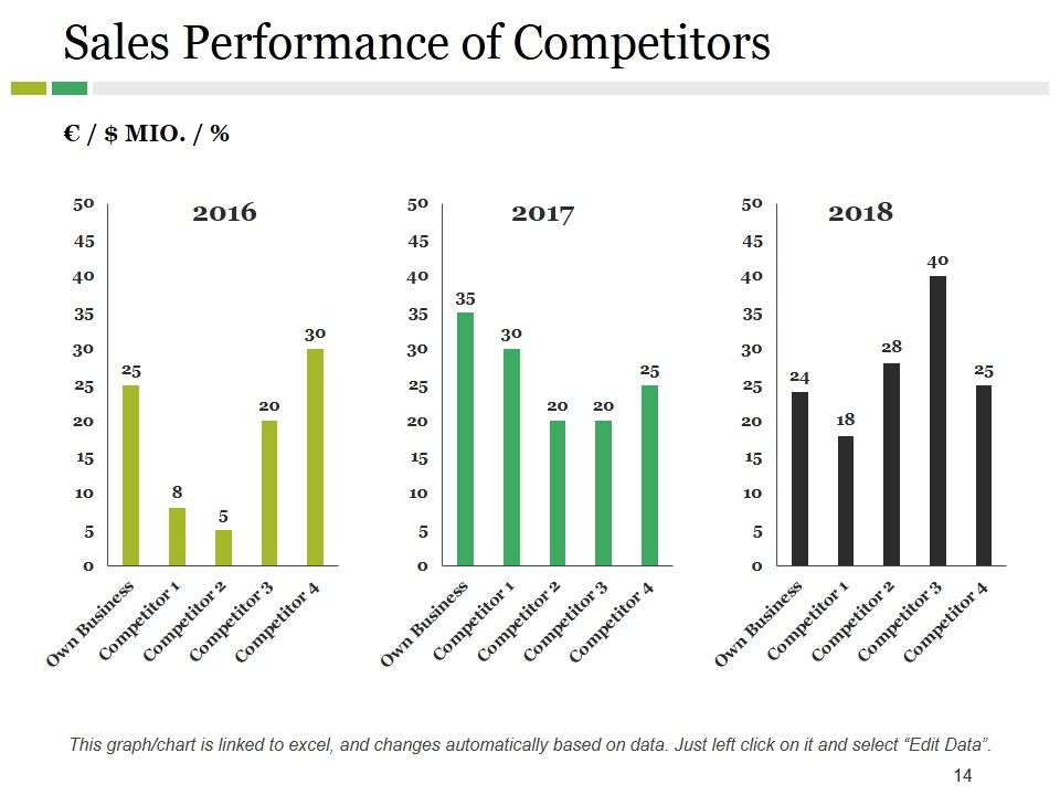 Competitive Landscape Model Ppt PowerPoint Presentation Complete Deck With Slides Slide14