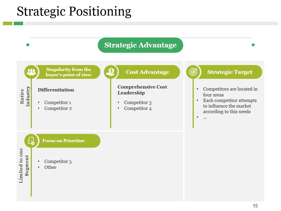 Competitive Landscape Model Ppt PowerPoint Presentation Complete Deck With Slides Slide15