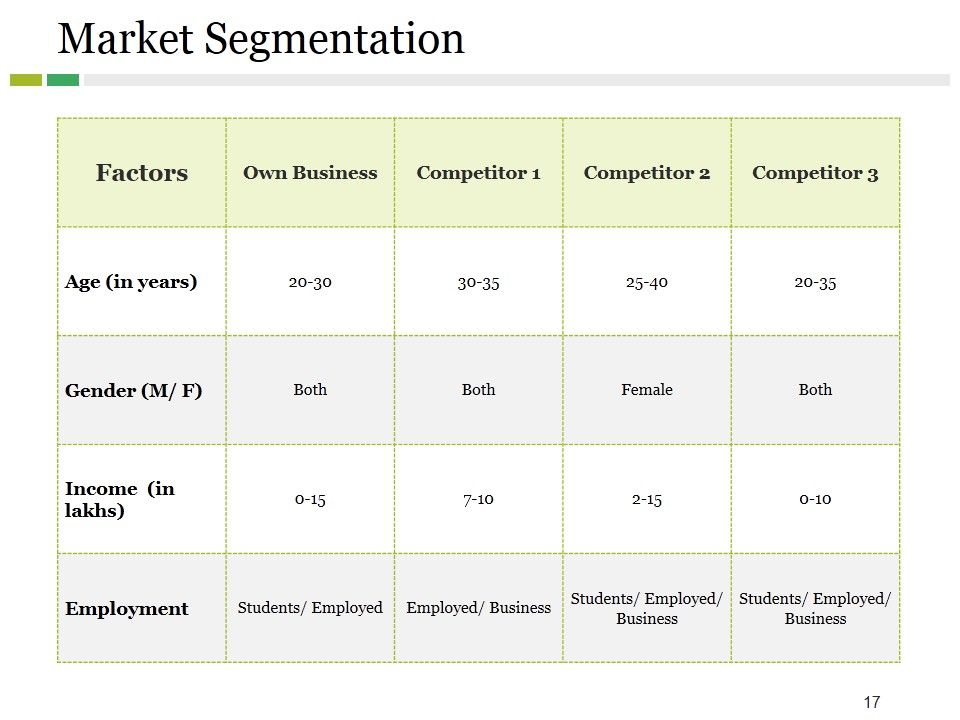 Competitive Landscape Model Ppt PowerPoint Presentation Complete Deck With Slides Slide17