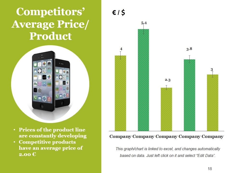 Competitive Landscape Model Ppt PowerPoint Presentation Complete Deck With Slides Slide18