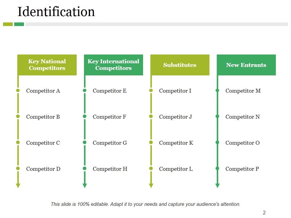 Competitive Landscape Model Ppt PowerPoint Presentation Complete Deck With Slides Slide02