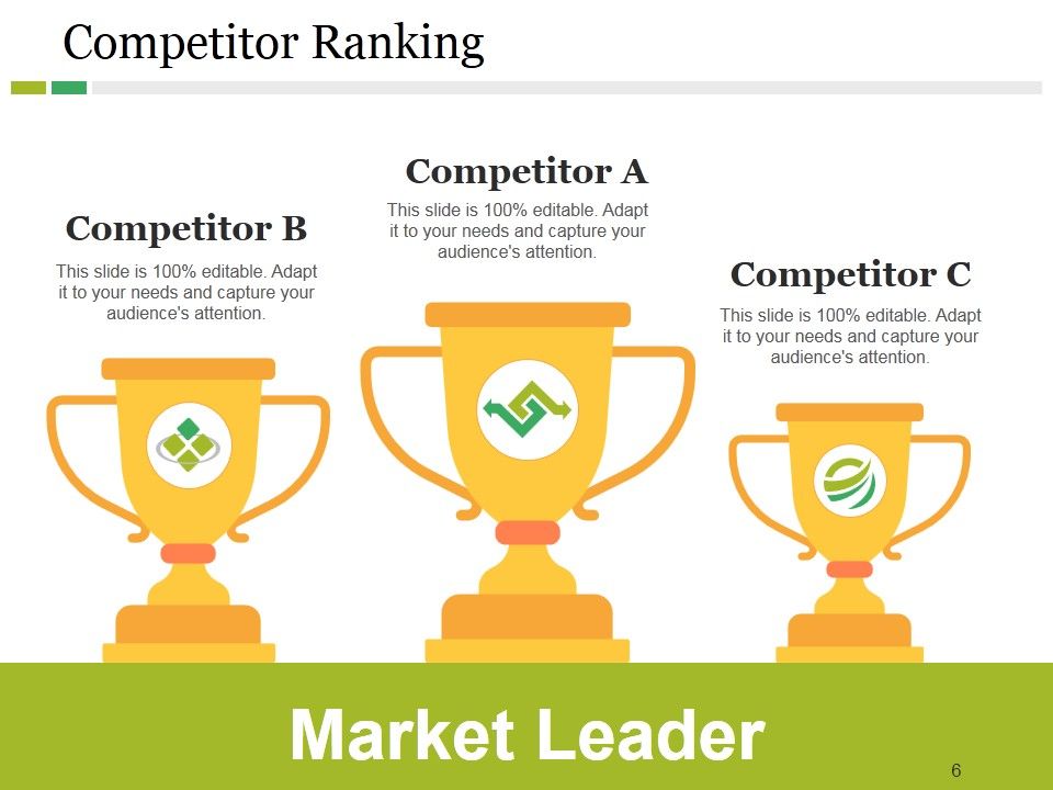 Competitive Landscape Model Ppt PowerPoint Presentation Complete Deck With Slides Slide06