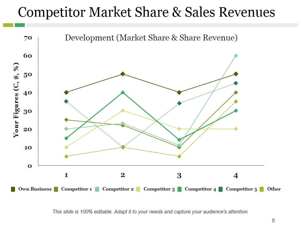 Competitive Landscape Model Ppt PowerPoint Presentation Complete Deck With Slides Slide08
