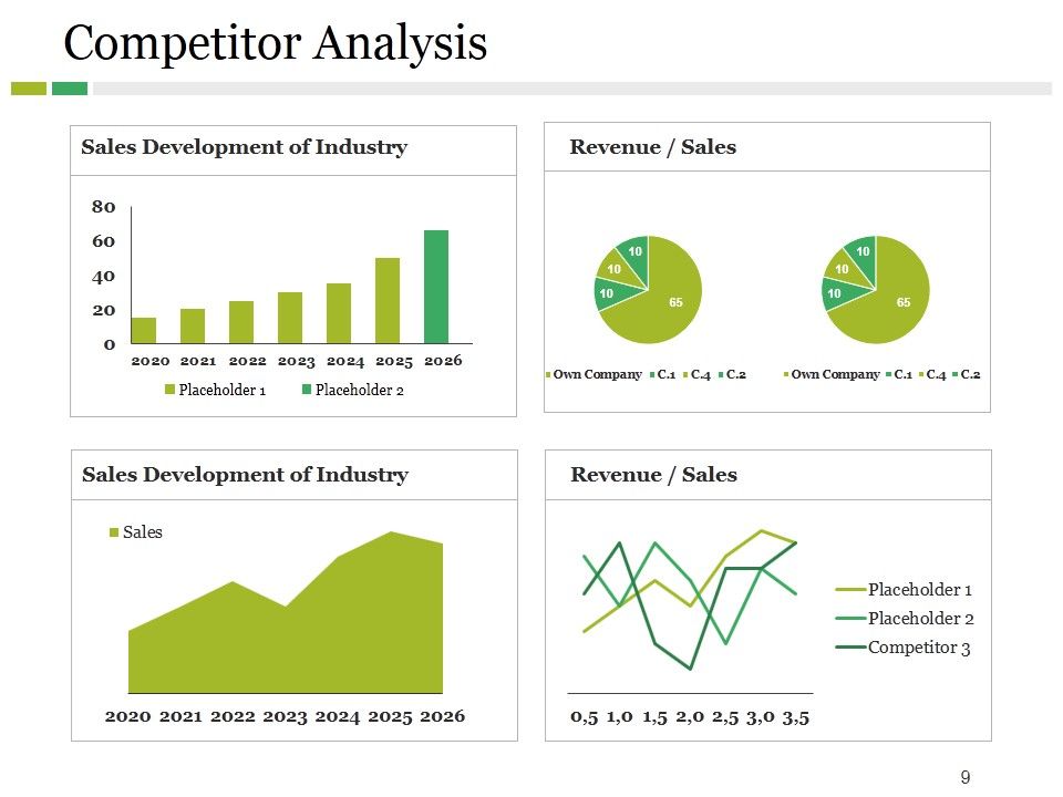 Competitive Landscape Model Ppt PowerPoint Presentation Complete Deck With Slides Slide09