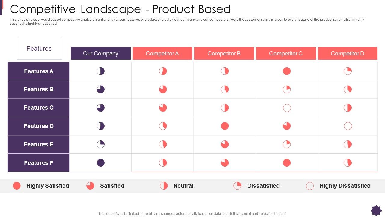 Competitive_Landscape_Product_Based_Brand_Techniques_Structure_Background_PDF_Slide_1.jpg
