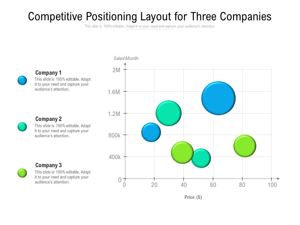 Competitive_Positioning_Layout_For_Three_Companies_Ppt_PowerPoint_Presentation_Icon_Professional_PDF_Slide_1.jpg