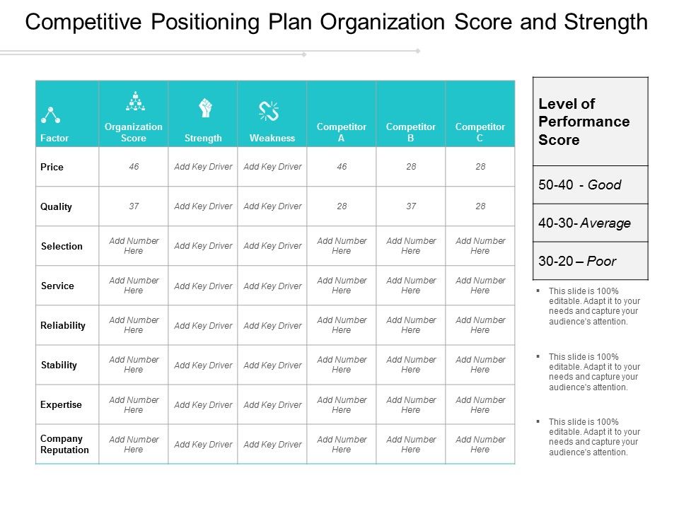 Competitive_Positioning_Plan_Organization_Score_And_Strength_Ppt_PowerPoint_Presentation_Icon_Structure_Slide_1.jpg
