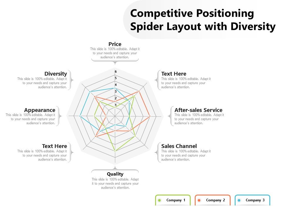 Competitive_Positioning_Spider_Layout_With_Diversity_Ppt_PowerPoint_Presentation_Icon_Slides_PDF_Slide_1.jpg