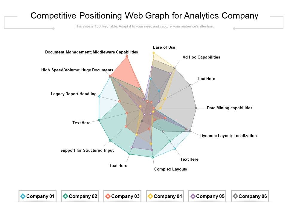 Competitive Positioning Web Graph For Analytics Company Ppt PowerPoint ...