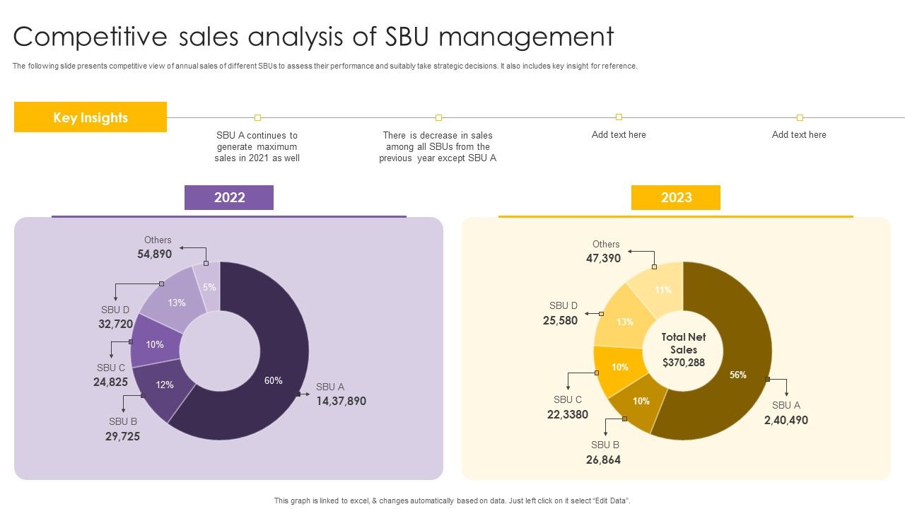 Competitive_Sales_Analysis_Of_SBU_Management_Ppt_PowerPoint_Presentation_Icon_Maker_PDF_Slide_1.jpg