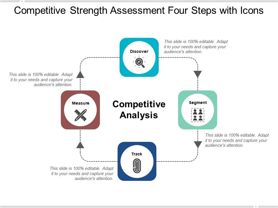 Competitive_Strength_Assessment_Four_Steps_With_Icons_Ppt_PowerPoint_Presentation_Slides_Styles_Slide_1.jpg