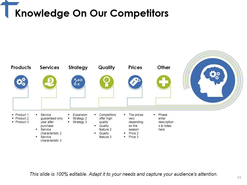 Competitor Analysis Framework Ppt PowerPoint Presentation Complete Deck With Slides Slide11