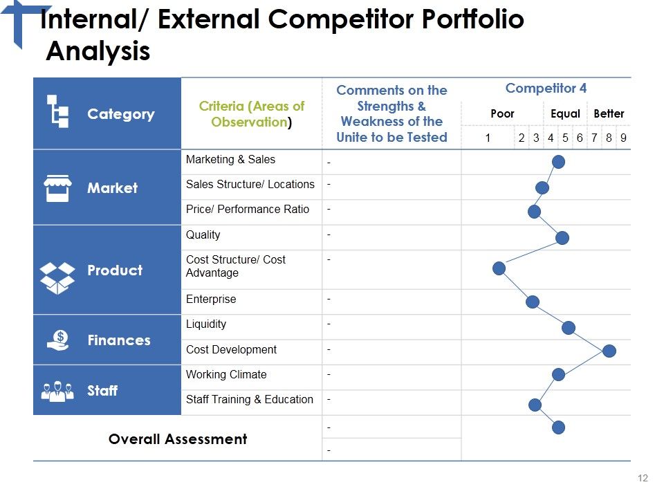 Competitor Analysis Framework Ppt PowerPoint Presentation Complete Deck With Slides Slide12