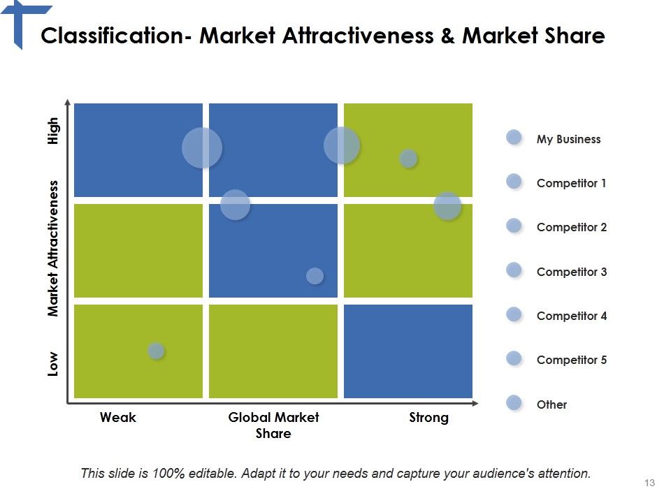 Competitor Analysis Framework Ppt PowerPoint Presentation Complete Deck With Slides Slide13