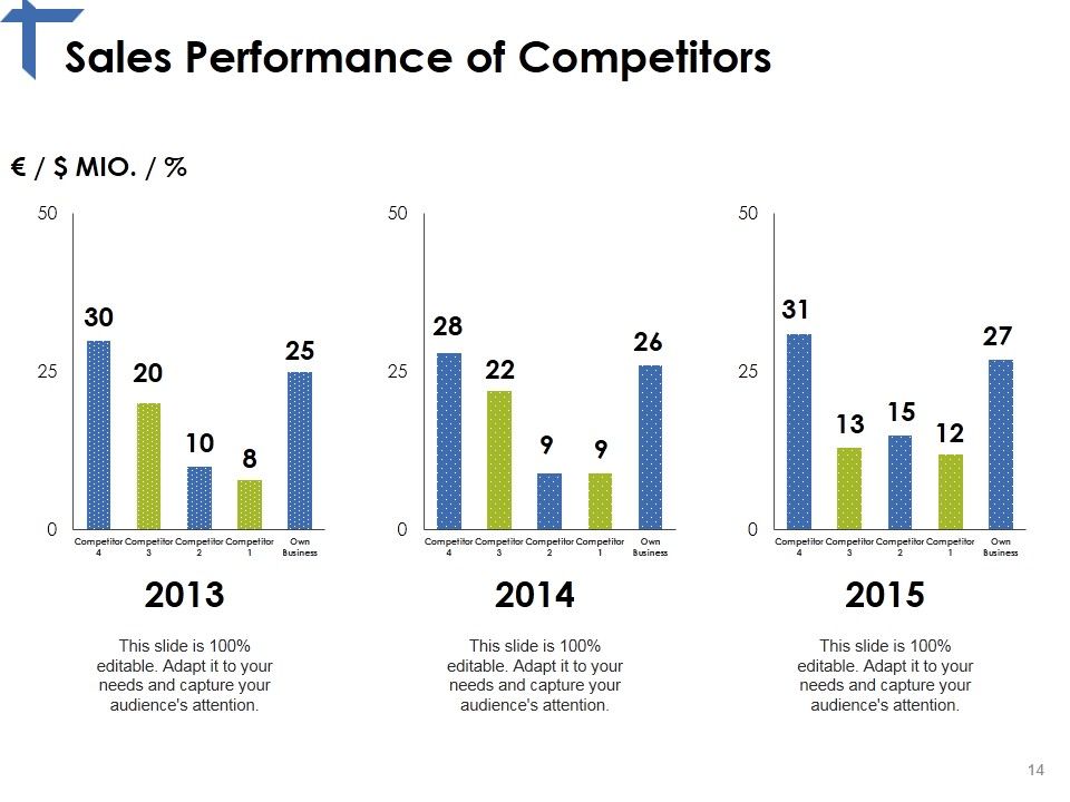 Competitor Analysis Framework Ppt PowerPoint Presentation Complete Deck With Slides Slide14